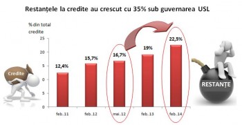 Restante-credite