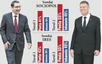 Ponta-Iohannis-sondaje