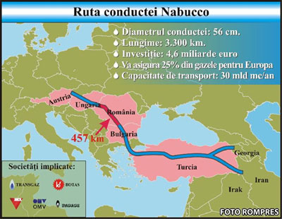 harta Proiectului Nabucco