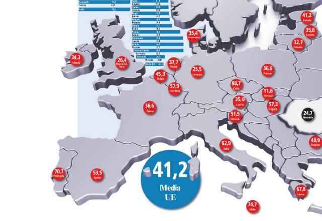 harta numarului IMM-urilor in Europa