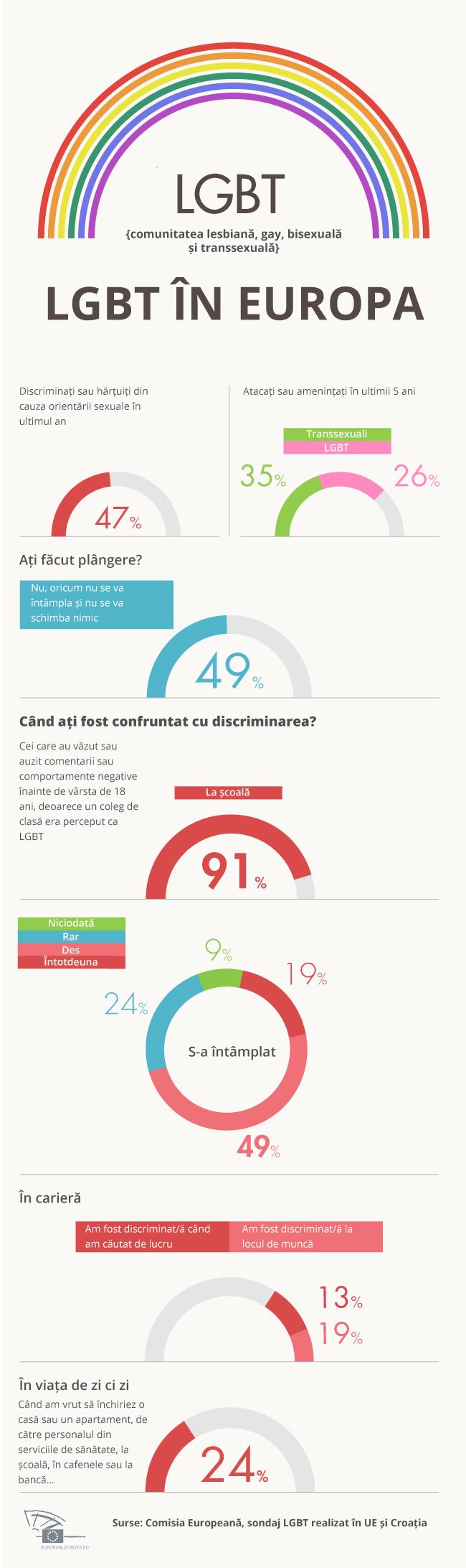 Ziua de 17 mai este recunoscută ca Ziua internațională de combatere a homofobiei