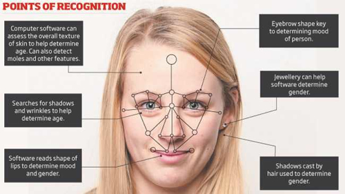 sistemul de recunoastere faciala