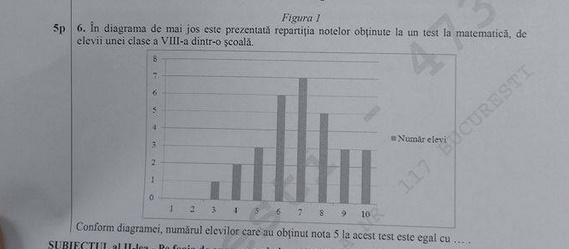 Execitiul problematic la matematica