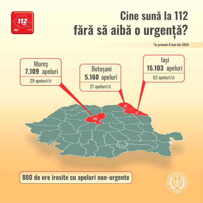 Apelurile abuzive la 112 fură din timpul celor care au cu adevărat nevoie de acest serviciu de urgență